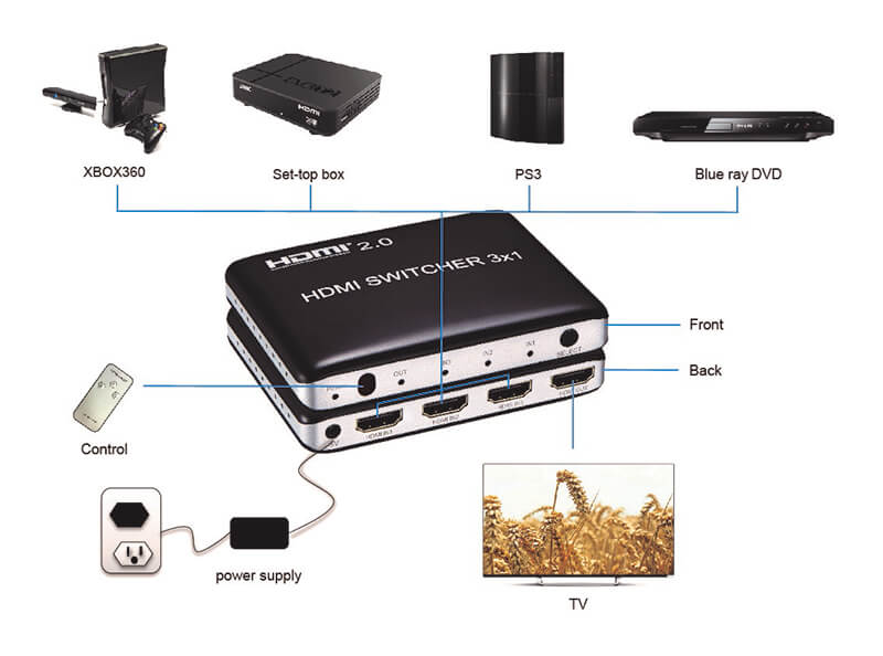 سوئیچ 3 به 1 HDMI