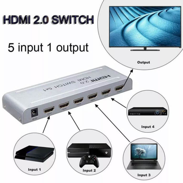 سوئیچ 5 به 1 HDMI