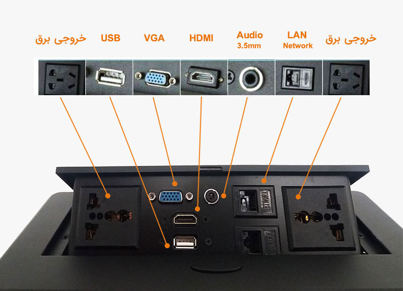 پورت‌های پنل VSP